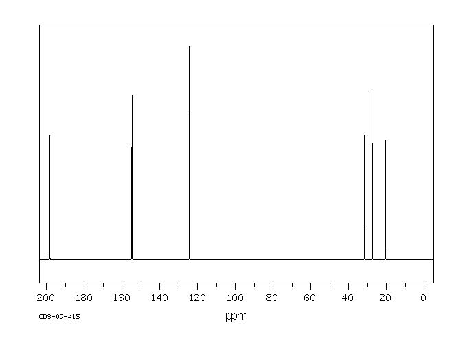 Mesityl oxide(141-79-7) IR1