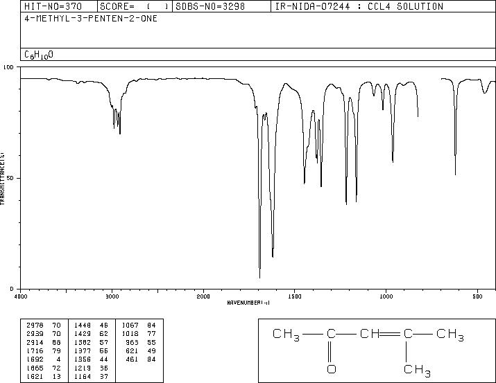 Mesityl oxide(141-79-7) IR1