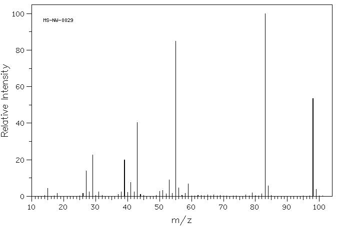 Mesityl oxide(141-79-7) IR1