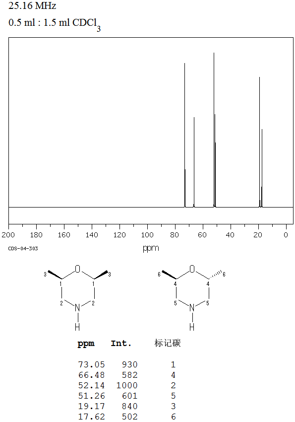 Dimethylmorpholine(141-91-3) Raman