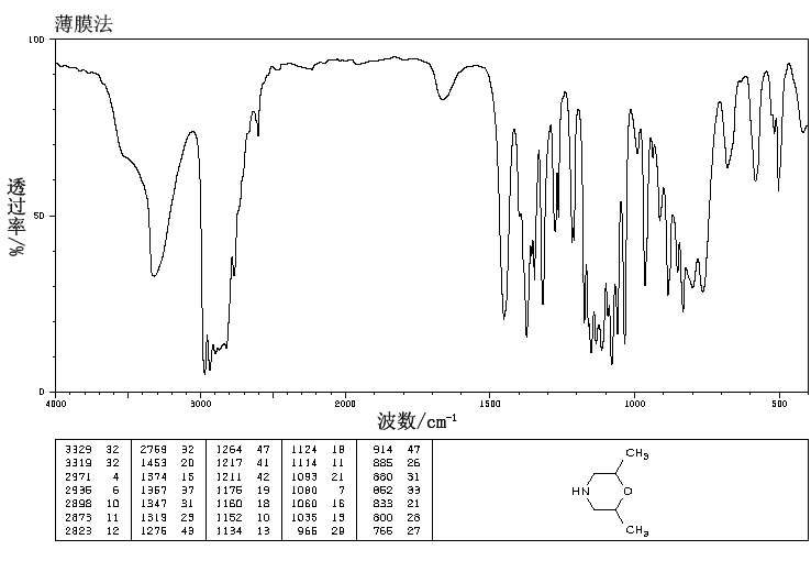 Dimethylmorpholine(141-91-3) Raman