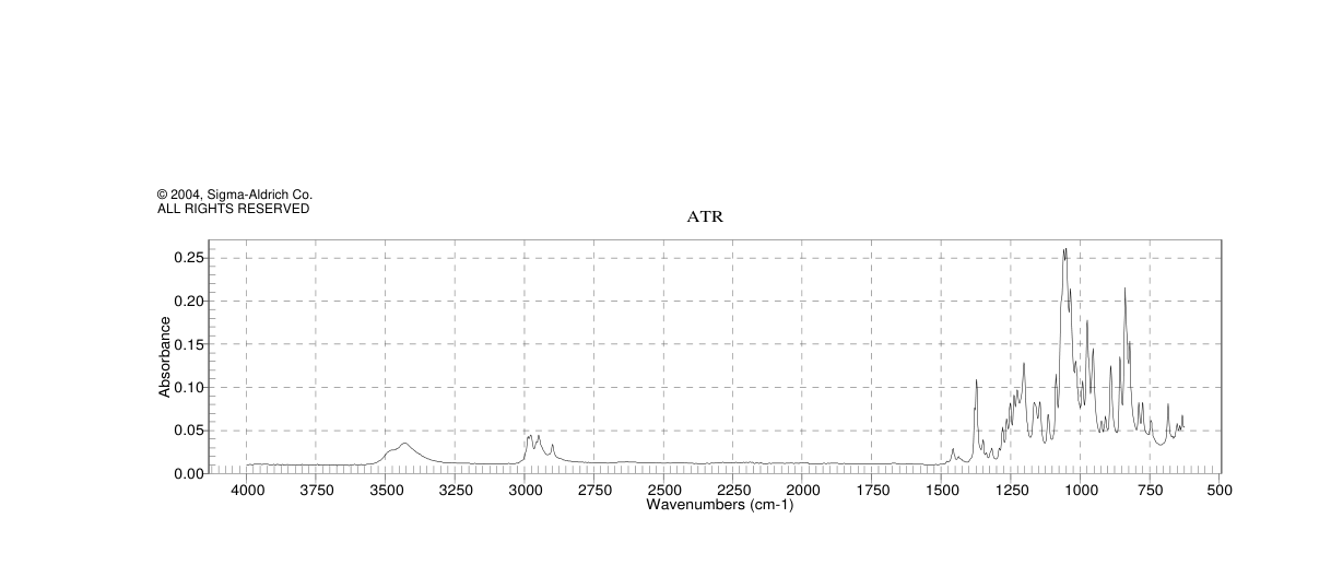 Diaceton-alpha-D-mannofuranose(14131-84-1) Raman