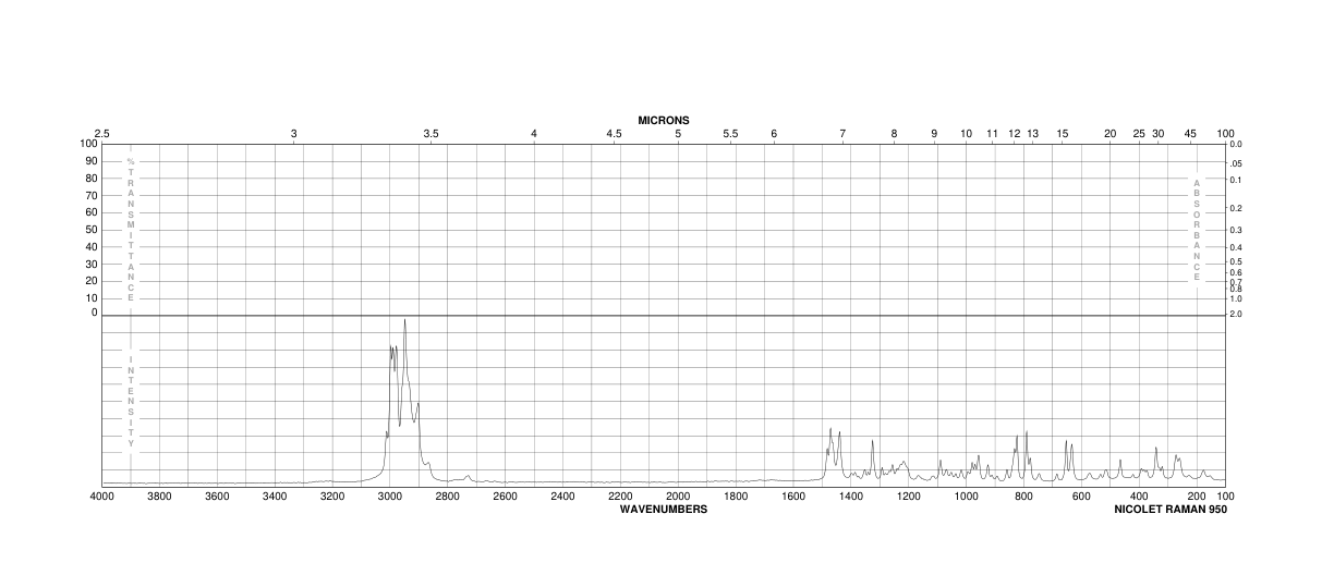 Diaceton-alpha-D-mannofuranose(14131-84-1) Raman