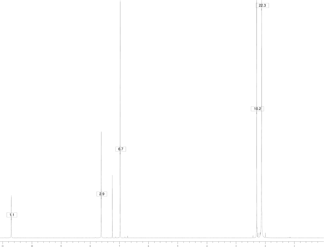 1,3-Bis(2,4,6-trimethylphenyl)imidazolium chloride (141556-45-8)IR