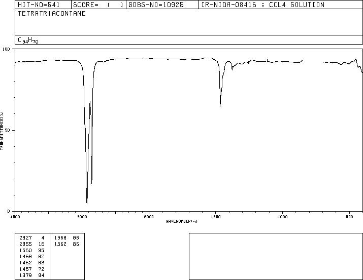 N-TETRATRIACONTANE(14167-59-0) MS
