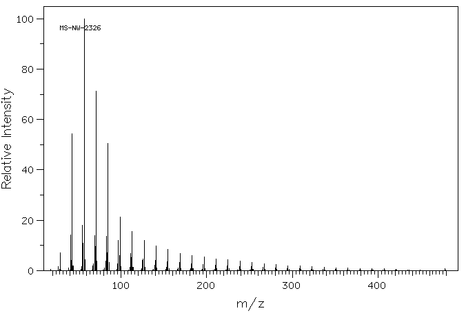 N-TETRATRIACONTANE(14167-59-0) MS