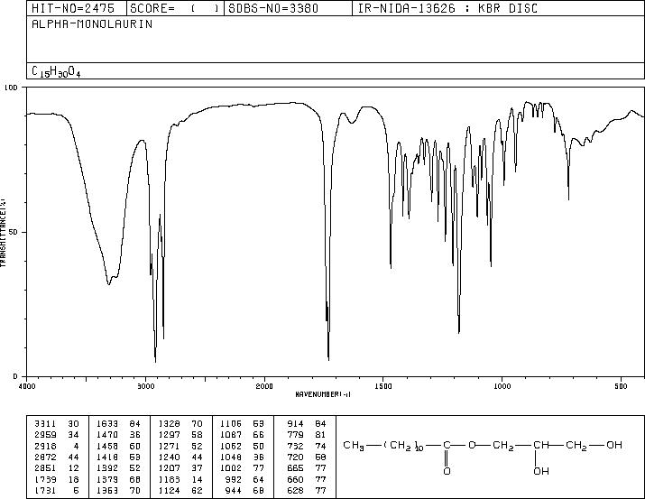 MONOLAURIN(142-18-7) IR1