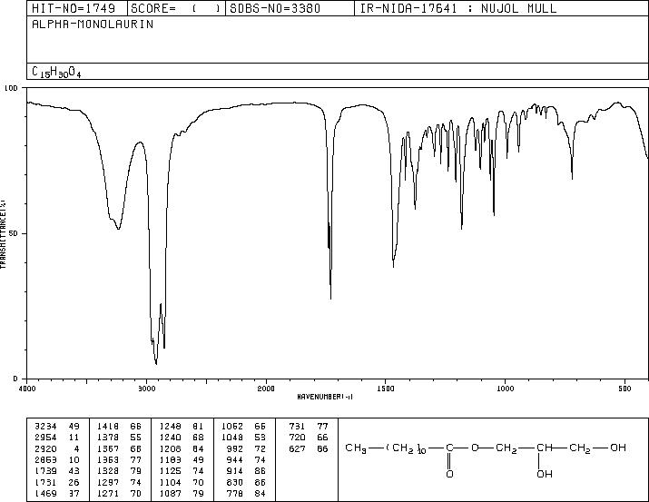 MONOLAURIN(142-18-7) IR1