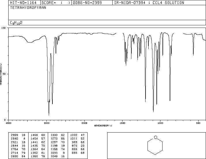 Tetrahydropyran(142-68-7) IR1