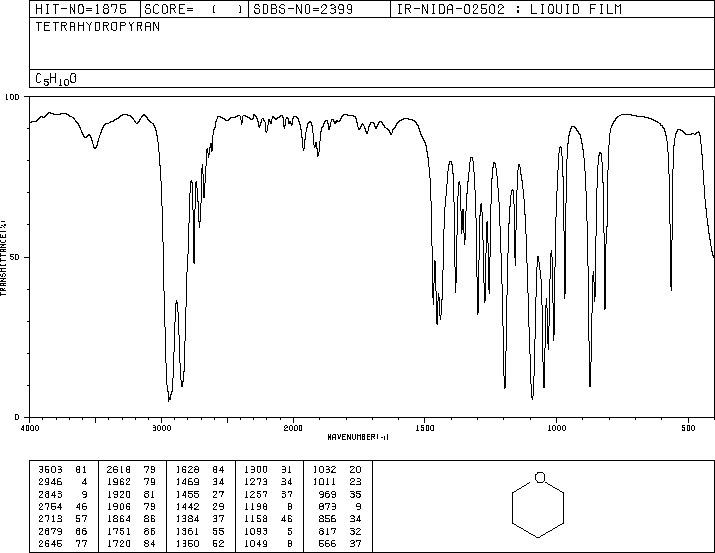 Tetrahydropyran(142-68-7) IR1