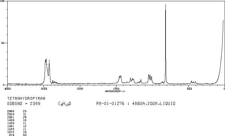 Tetrahydropyran(142-68-7) IR1