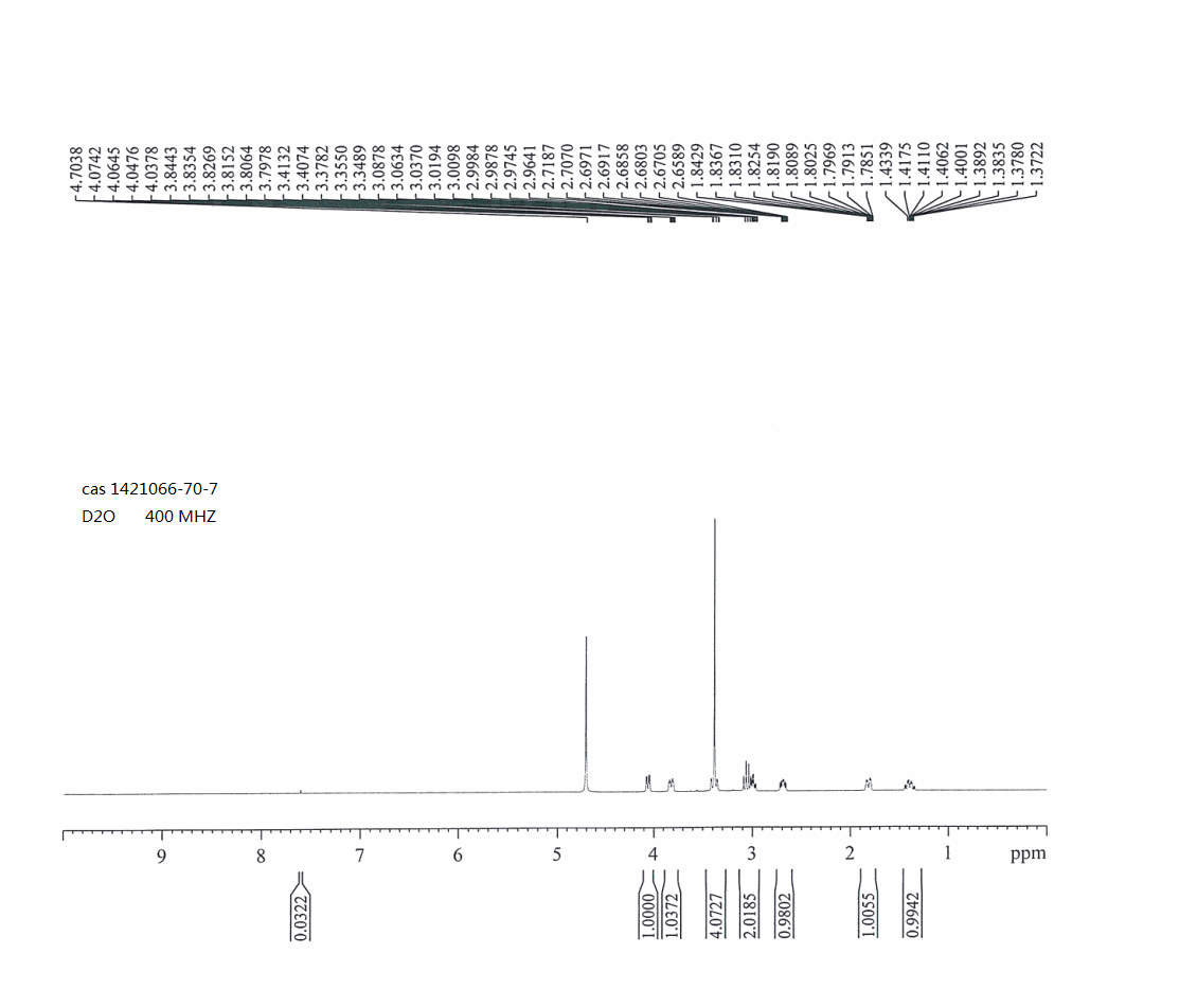 (3R,4S)-4-AMino-3-(Methoxy)tetrahydropyran(1421066-70-7) <sup>1</sup>H NMR