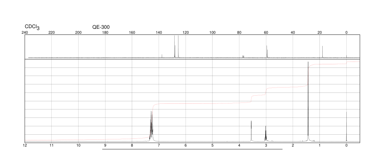 (1R,2R)-(+)-1-PHENYLPROPYLENE OXIDE(14212-54-5) Raman