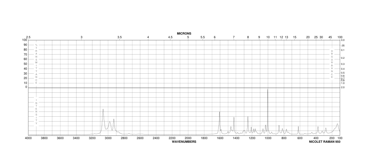 (1R,2R)-(+)-1-PHENYLPROPYLENE OXIDE(14212-54-5) Raman