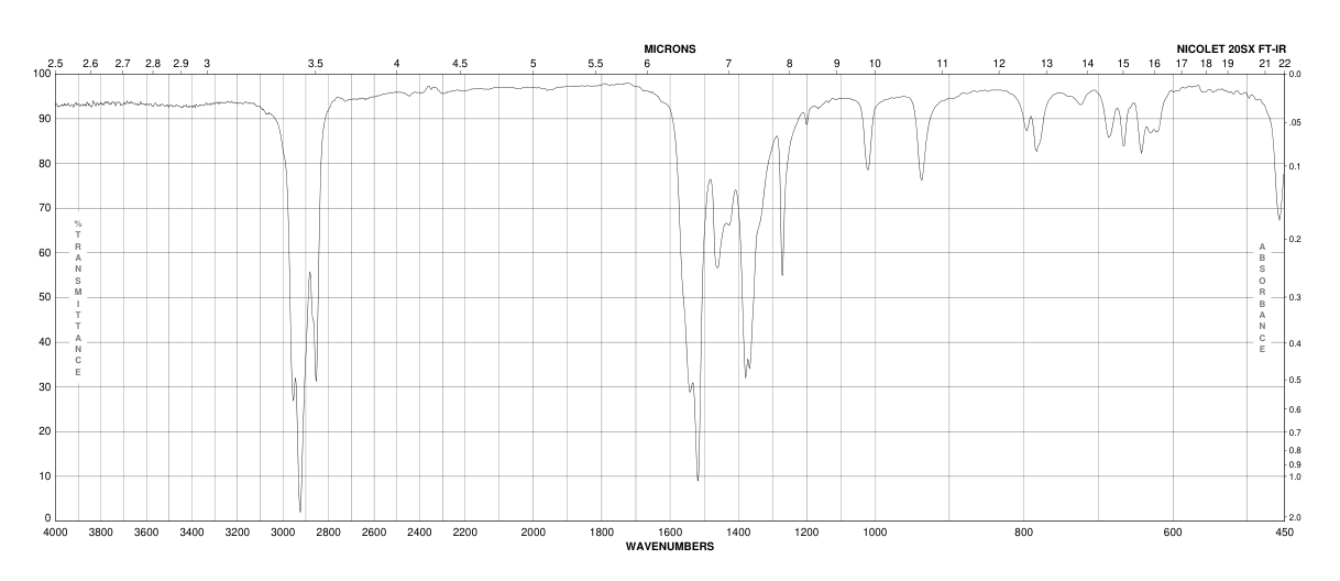 Ruthenium acetylacetonate(14284-93-6)IR