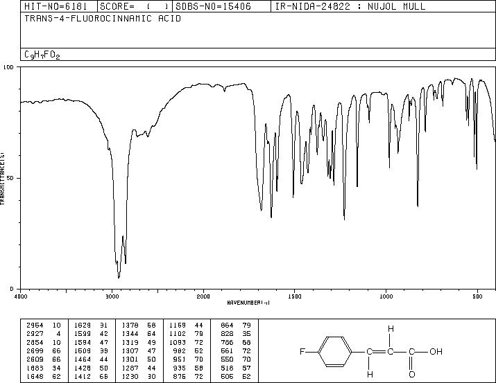 4-FLUOROCINNAMIC ACID(14290-86-9) Raman