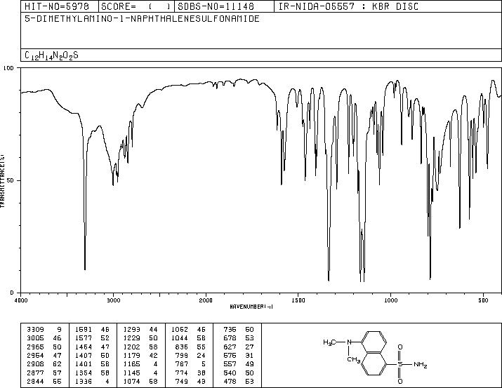 DANSYLAMIDE(1431-39-6) IR2