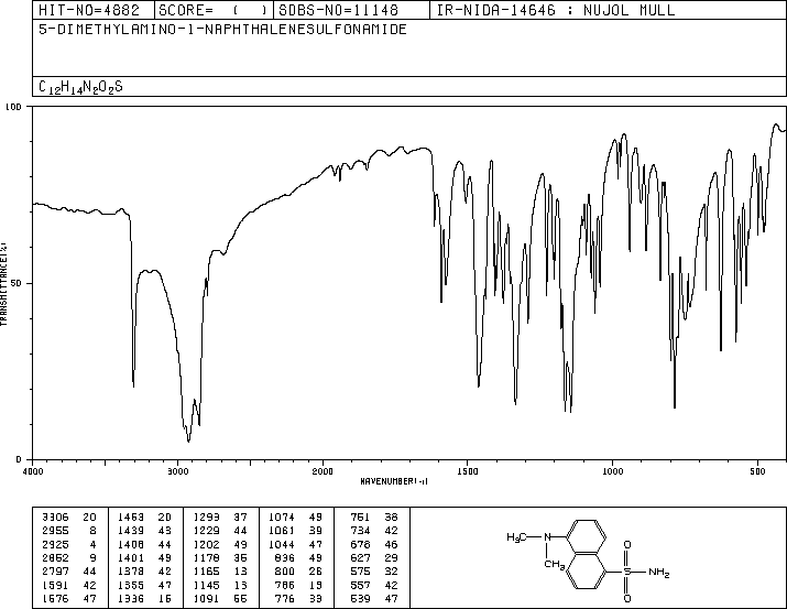 DANSYLAMIDE(1431-39-6) IR2