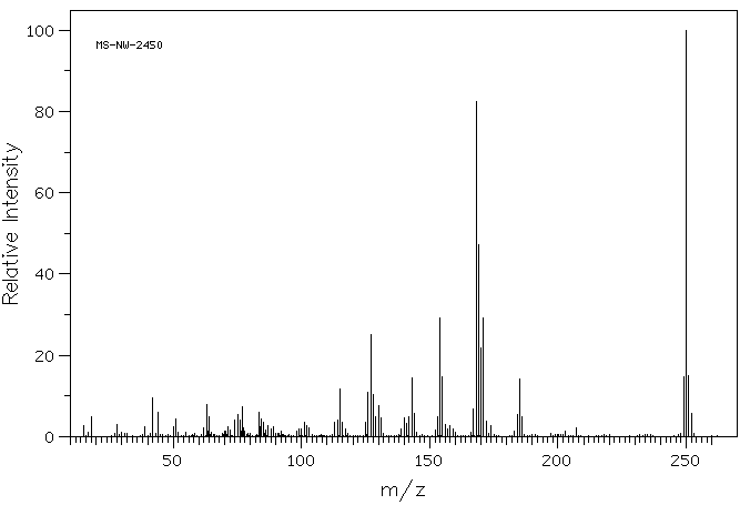 DANSYLAMIDE(1431-39-6) IR2