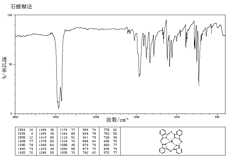 ZINC PHTHALOCYANINE(14320-04-8) IR2