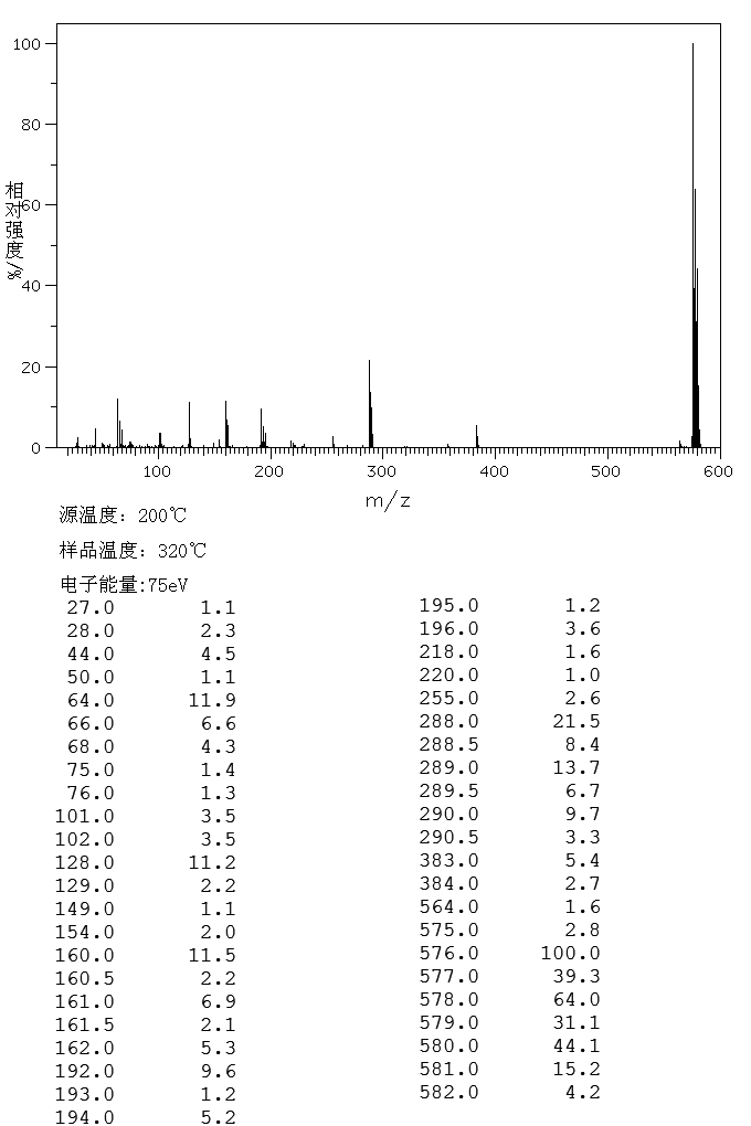 ZINC PHTHALOCYANINE(14320-04-8) IR2