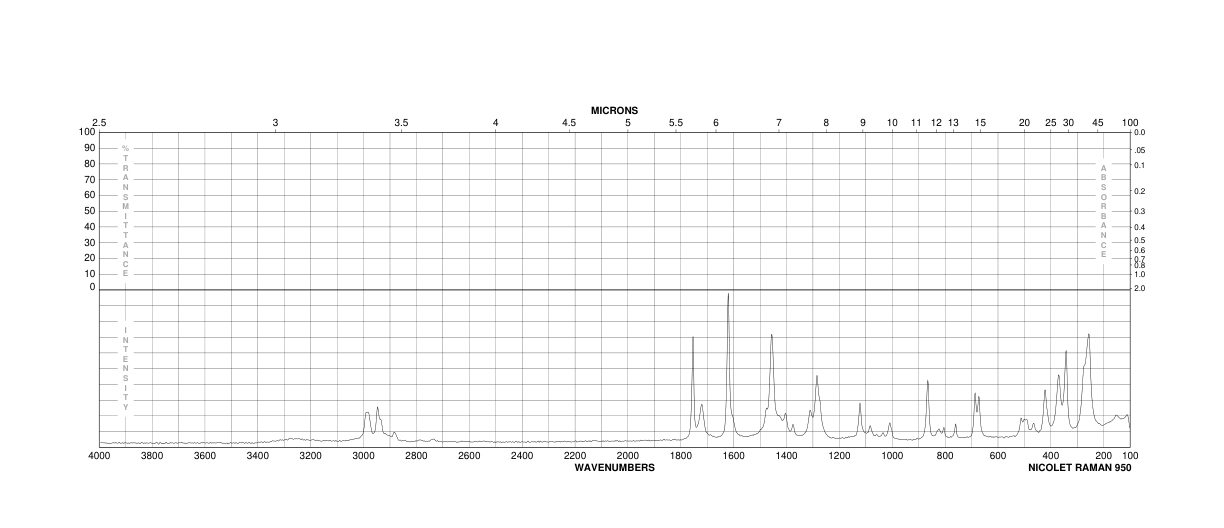 2-CHLORO-2-HYDROXYIMINOACETIC ACID ETHYL ESTER(14337-43-0)FT-IR