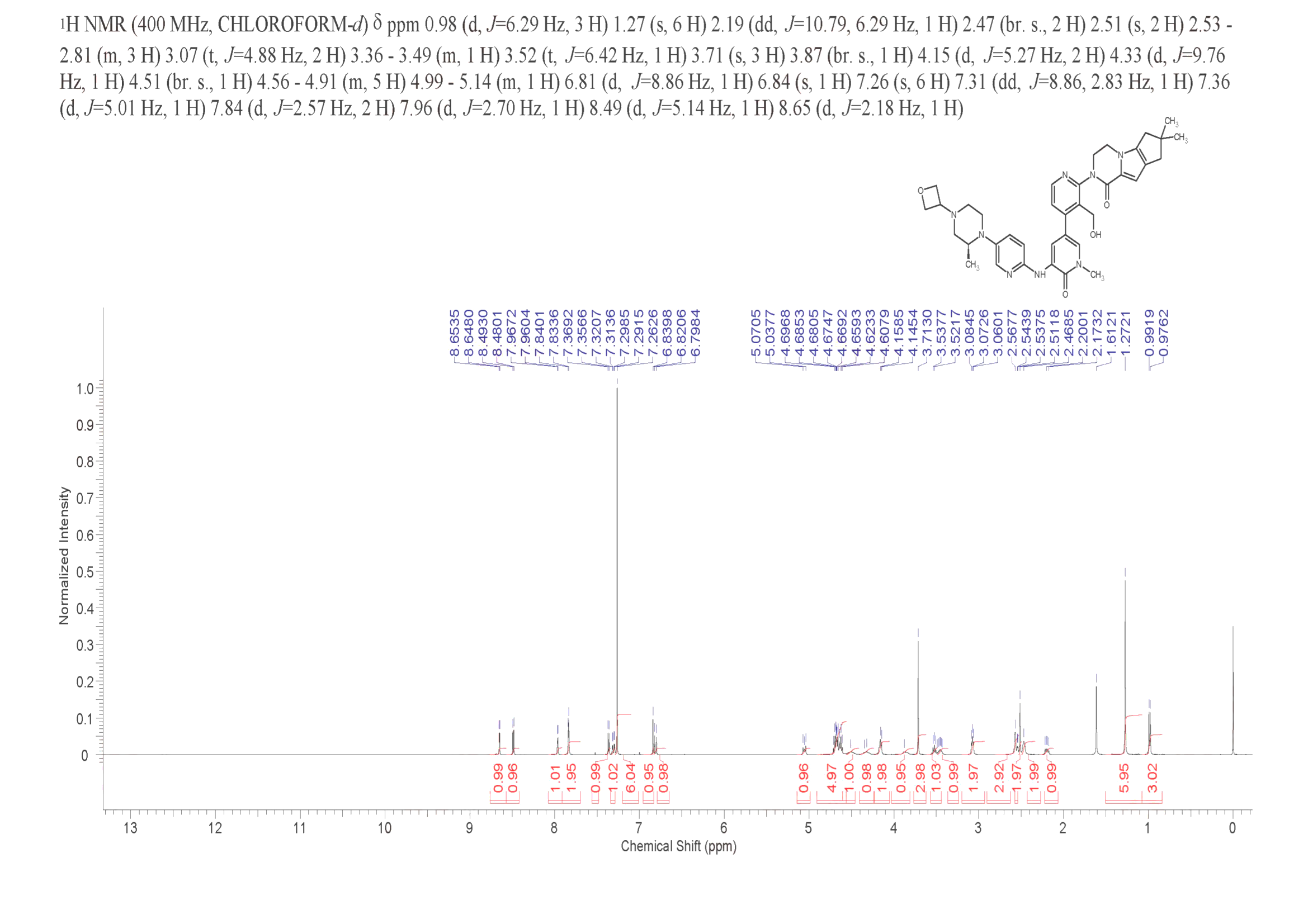 GDC-0853(1434048-34-6) <sup>1</sup>H NMR