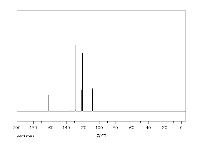 1,4-DIBROMO-2-FLUOROBENZENE(1435-52-5) MS