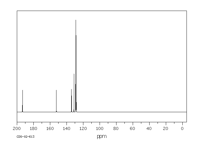 trans-Cinnamaldehyde(14371-10-9) MS