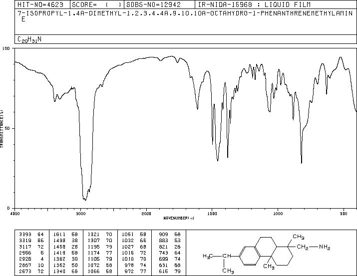 DEHYDROABIETYLAMINE(1446-61-3) Raman