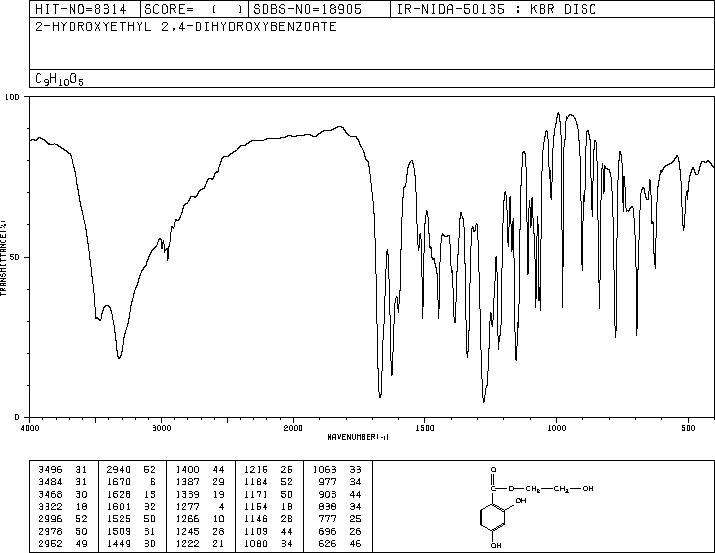 2,4-DIHYDROXYBENZOIC ACID 2-HYDROXYETHYL ESTER(145073-32-1) IR1