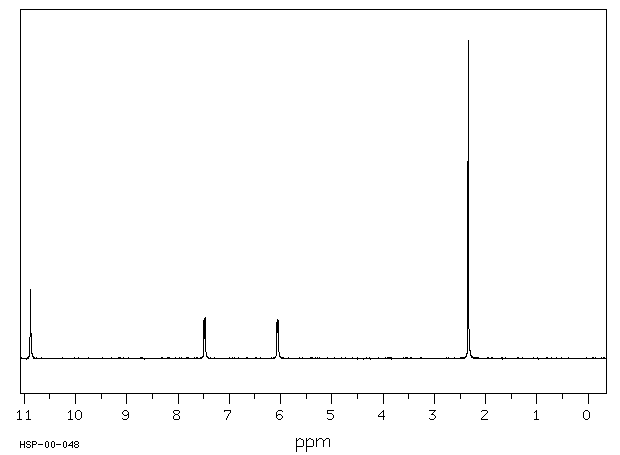 3-Methylpyrazole(1453-58-3) <sup>1</sup>H NMR