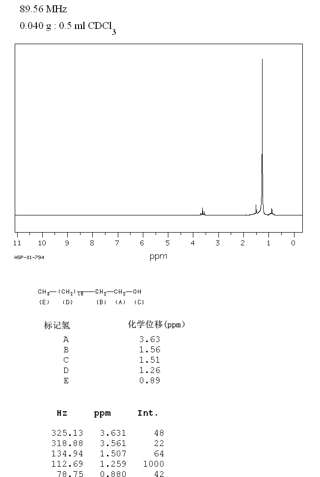 圖譜