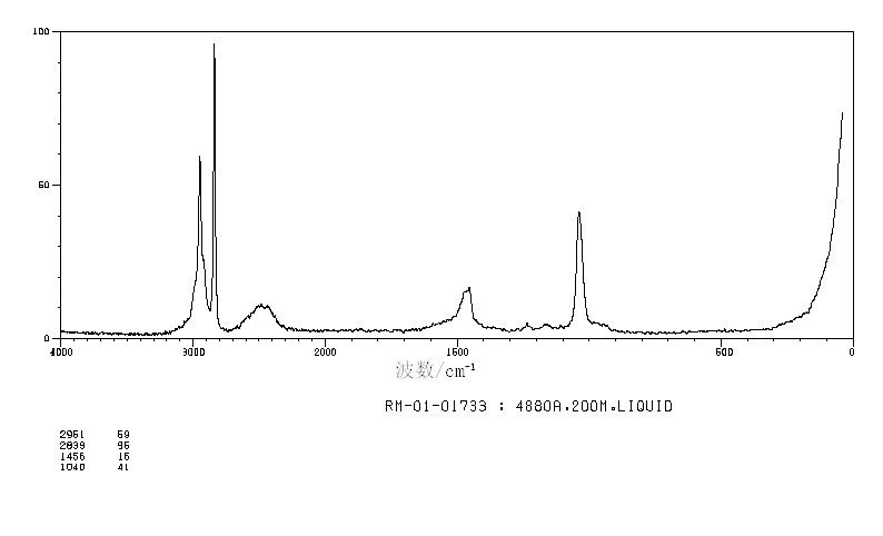 METHANOL-D(1455-13-6) Raman