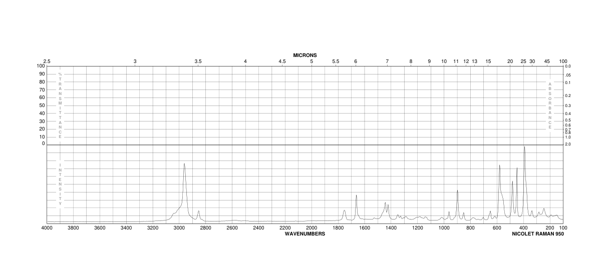 METHYL 2,3,4,5,6-PENTAFLUOROPHENYLACETATE(145682-85-5) Raman