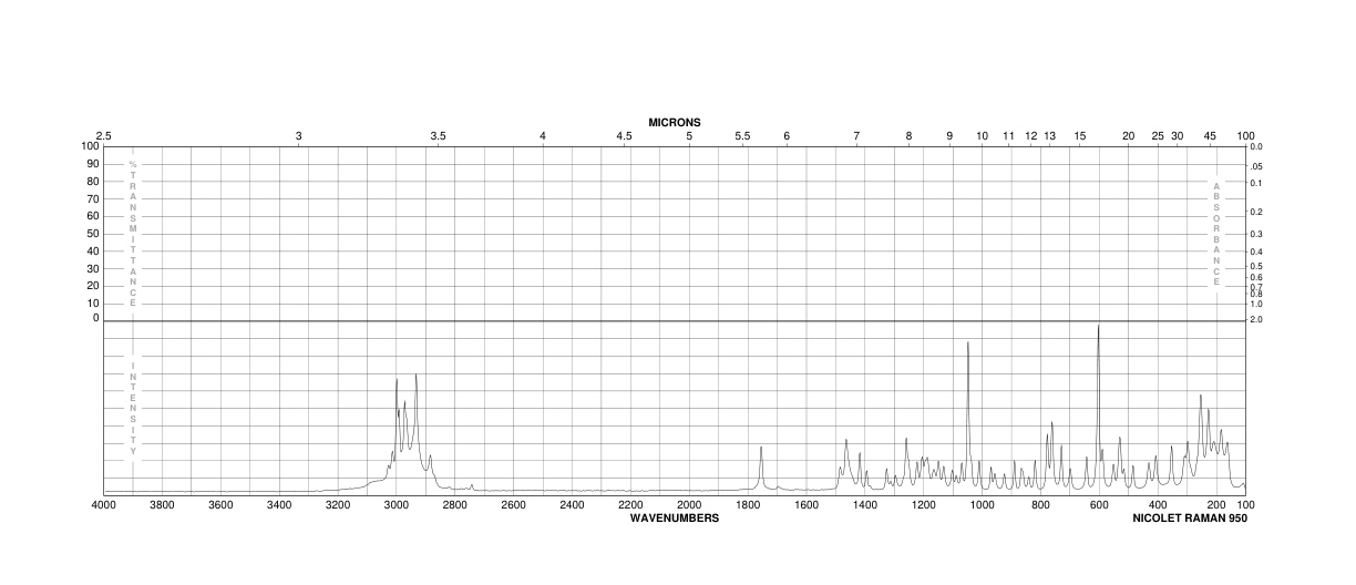 D-3-Bromocamphor-8-sulfonic acid ammonium salt(14575-84-9) MS