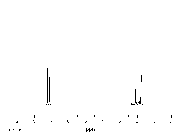 P-(1-ADAMANTYL)TOLUENE(1459-55-8) MS