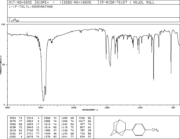 P-(1-ADAMANTYL)TOLUENE(1459-55-8) MS