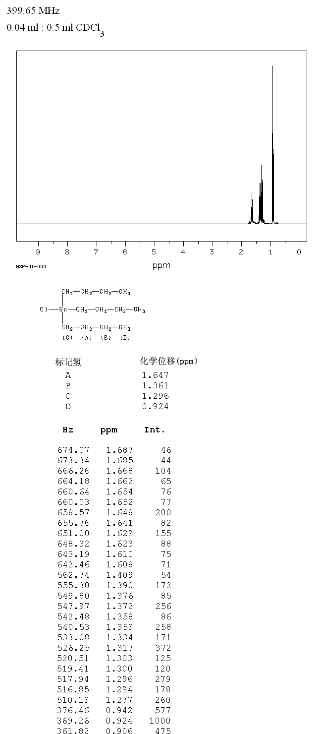 Tributyltin chloride(1461-22-9) Raman