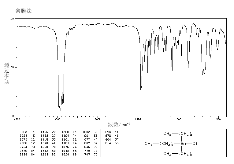 Tributyltin chloride(1461-22-9) Raman