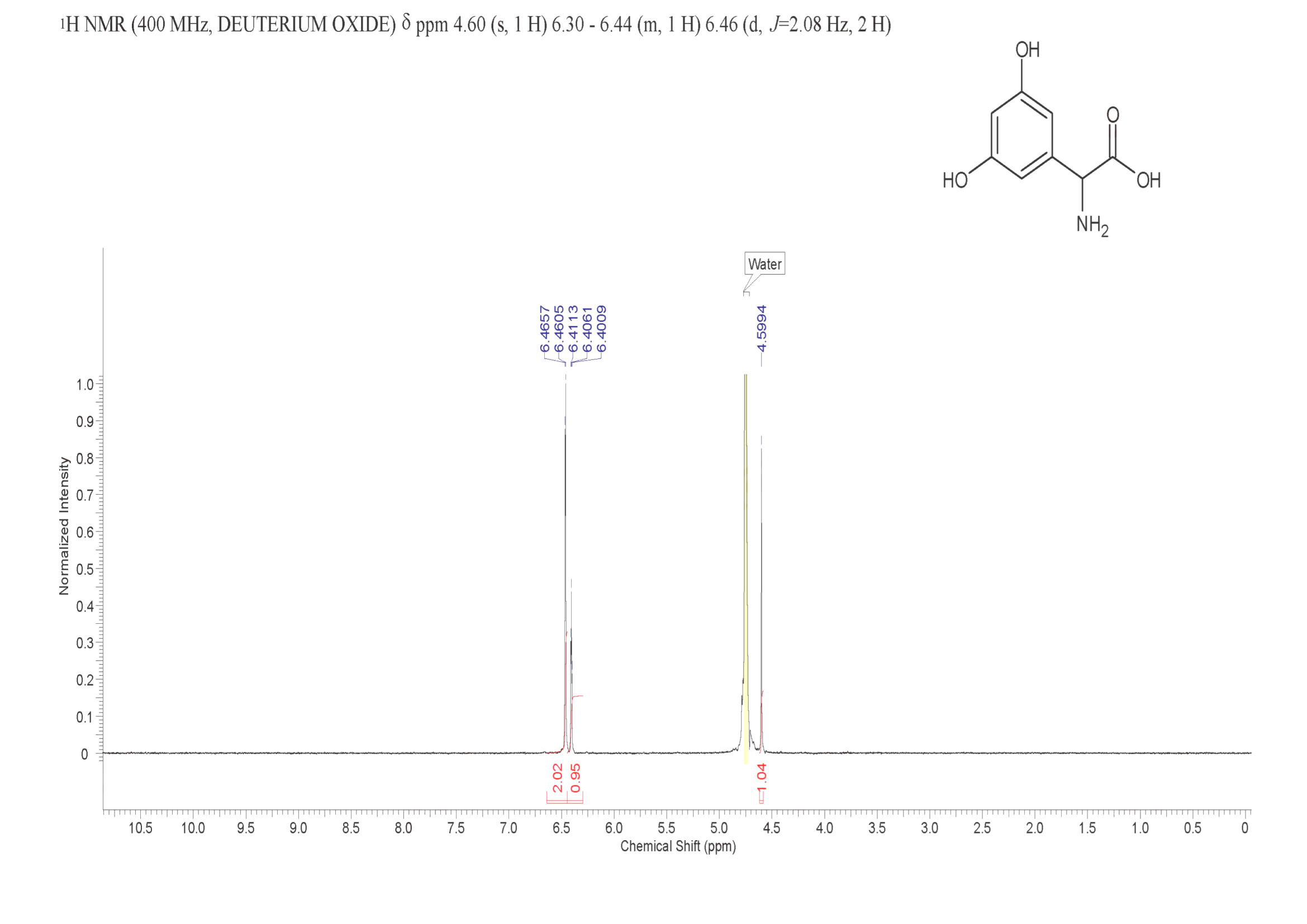 (RS)-3,5-DHPG(146255-66-5) <sup>1</sup>H NMR