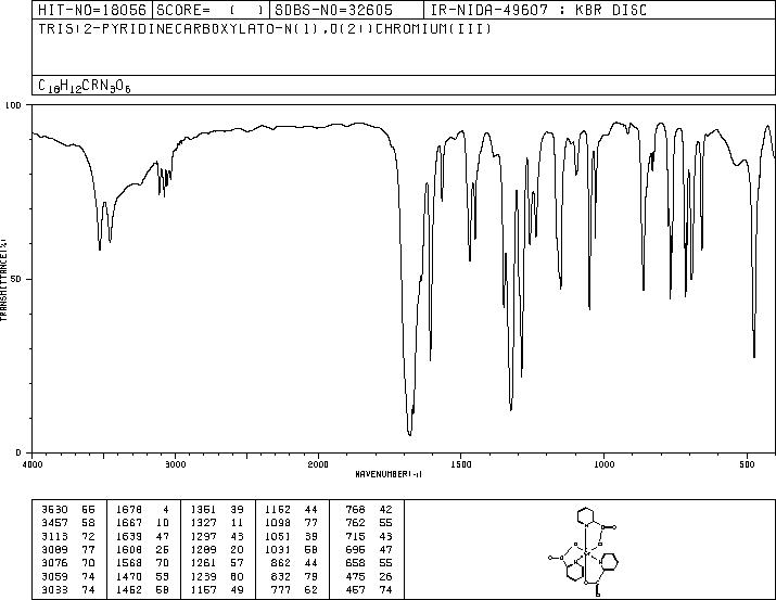 Chromium picolinate(14639-25-9) IR2