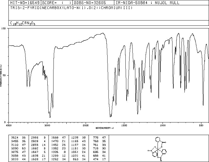 Chromium picolinate(14639-25-9) IR2