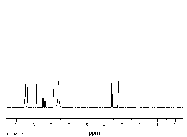 N-(1-Naphthyl)ethylenediamine dihydrochloride(1465-25-4) MS