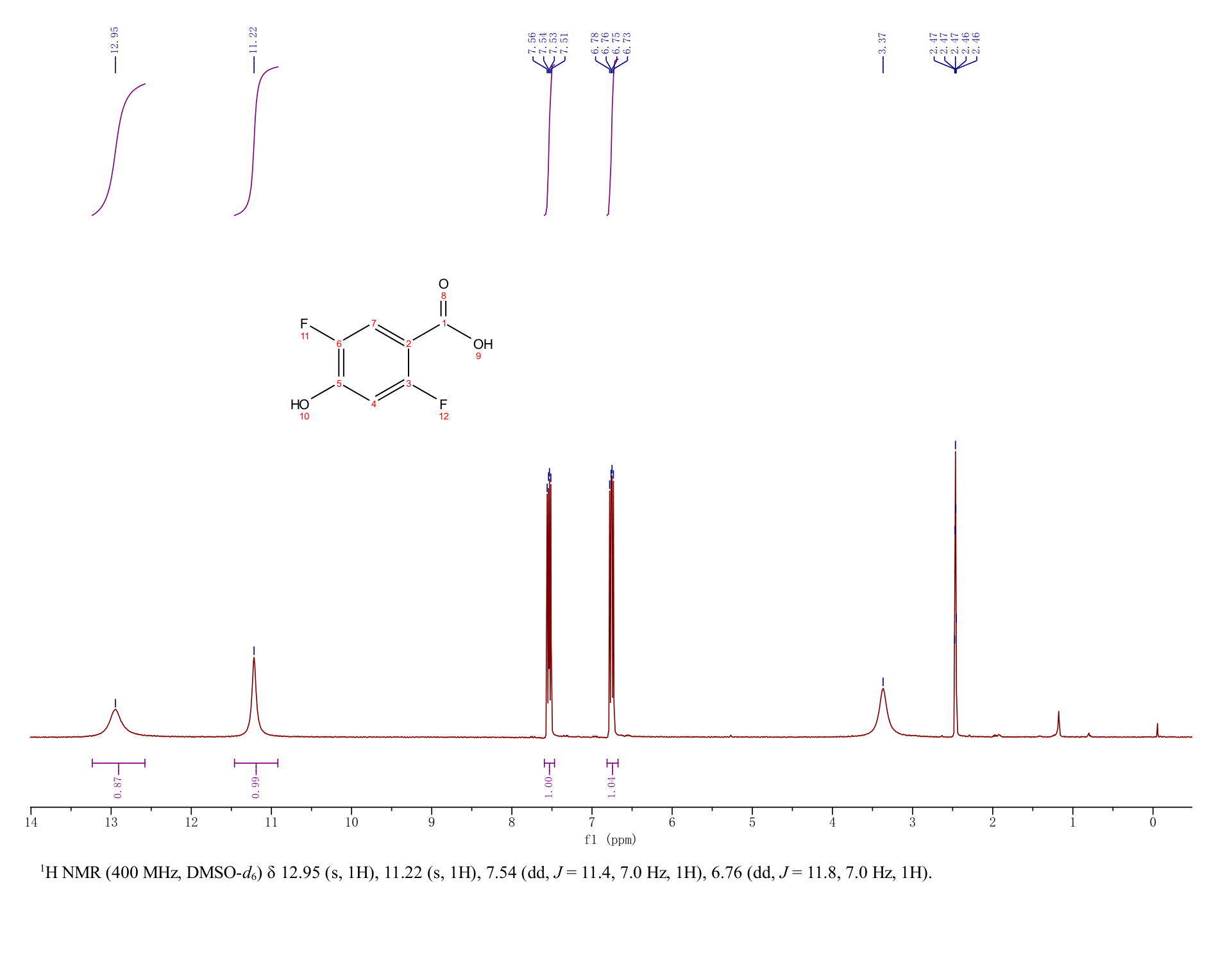 2,5-Difluoro-4-hydroxybenzoic acid(146781-23-9) <sup>1</sup>H NMR