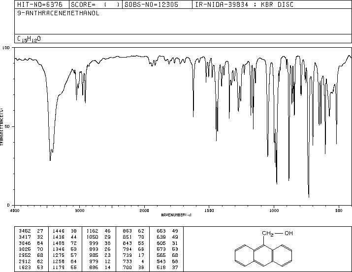 9-Anthracenemethanol(1468-95-7) Raman