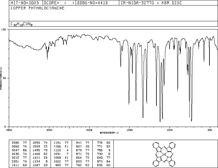 Copper(II) phthalocyanine(147-14-8) IR1