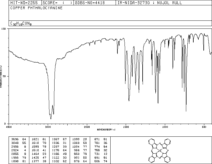 Copper(II) phthalocyanine(147-14-8) IR2