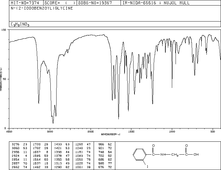 2'-IODOHIPPURIC ACID(147-58-0) Raman