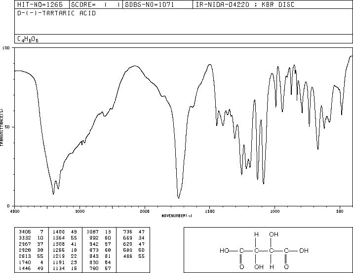 D-(-)-Tartaric Acid (147-71-7) IR2